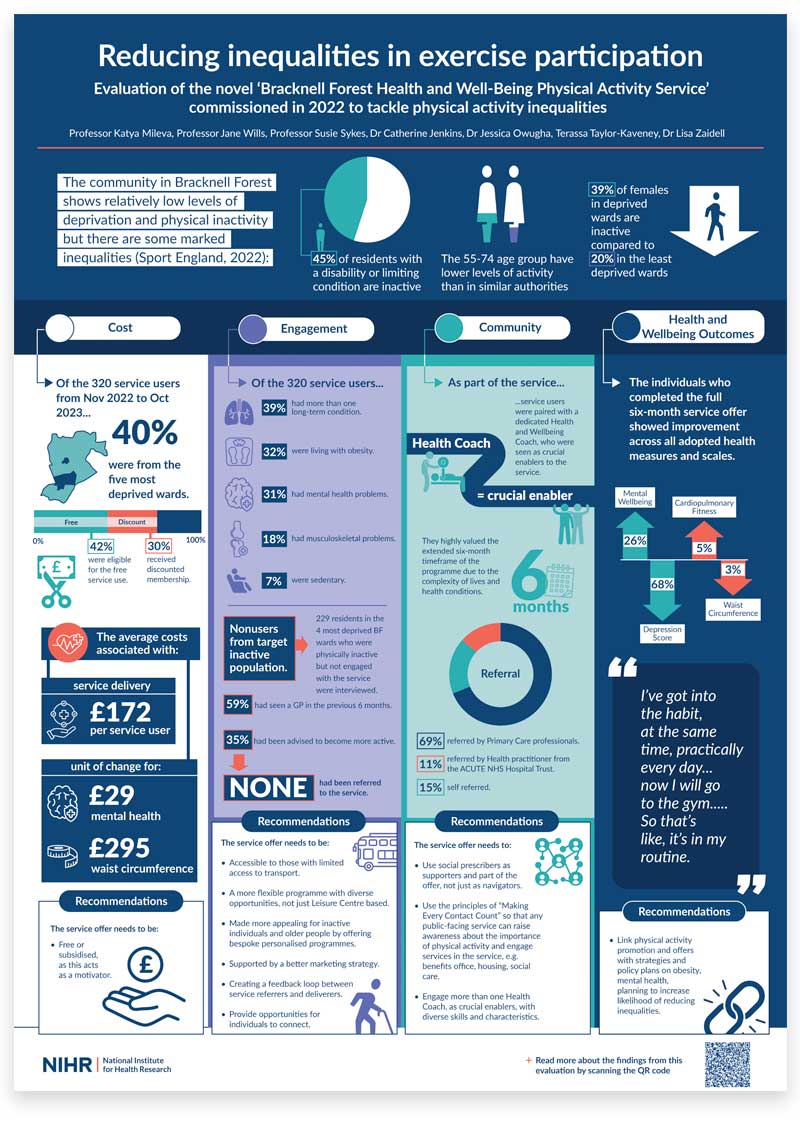 infographic for Public Health evaluation centres