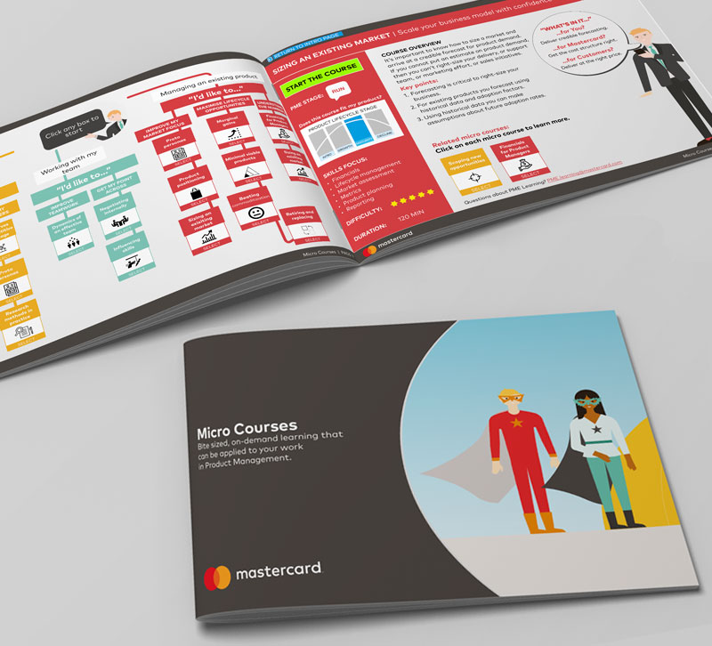 micro e-learning course catalogue